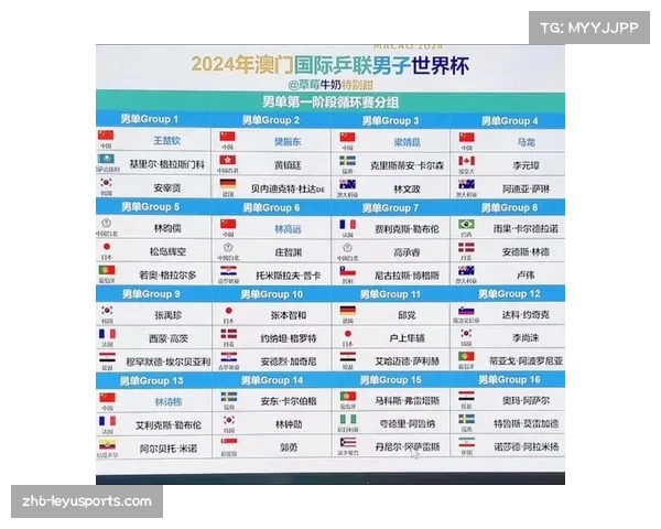 世界杯分组规则详解及抽签过程解析如何影响各队命运