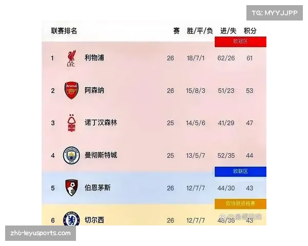 利物浦遥不可及阿森纳仍具理论争冠可能英超夺冠形势分析